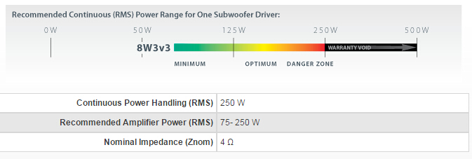 8W3V3-4低音功率说明